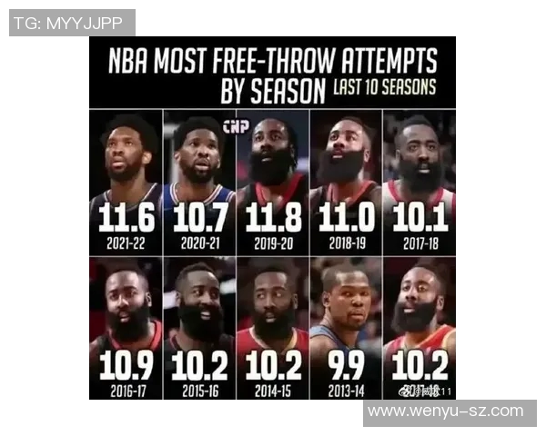 火箭队遭遇公鹿队逆转,哈登努力白费